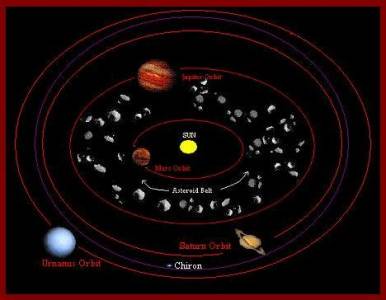 Asteroids In The Birth Chart