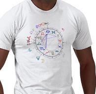 Birth Chart American