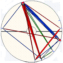 Alwaysastrology Com Birth Chart